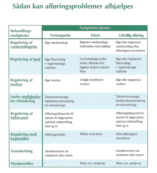 Regulering/behandling/andre steder for hjælp - Gerd Johnsen